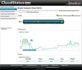 Hyperic 5.8.4 中英版正式發布，新增OpenStack網絡與信息安全軟件開發支持